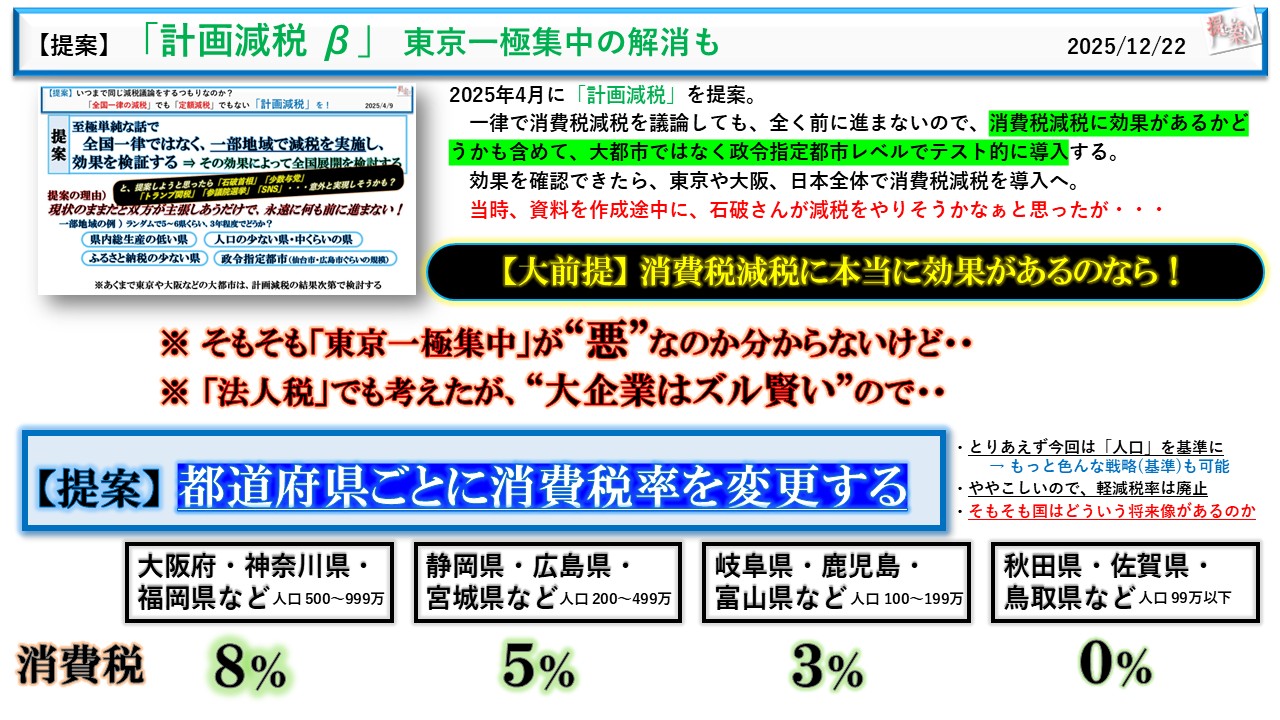 20251222 計画減税ベータ