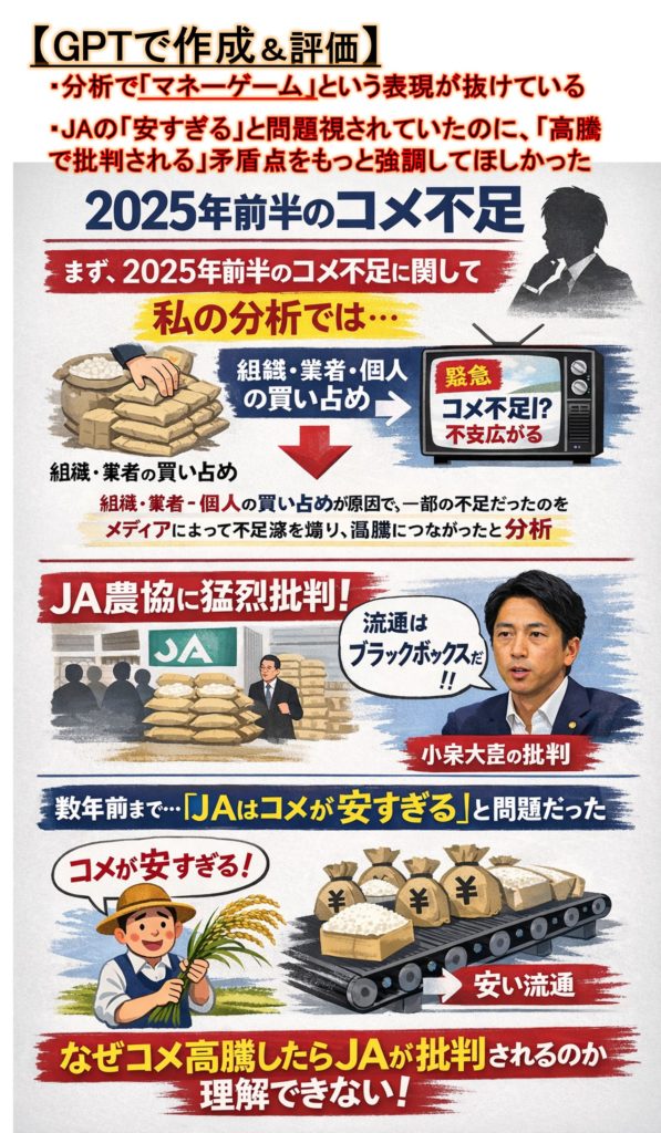 20251228　JA批判の矛盾