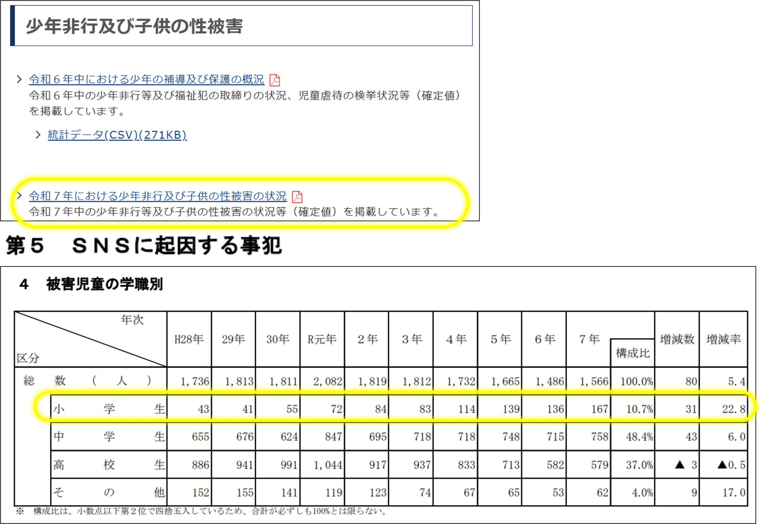 20260226 警察庁発表